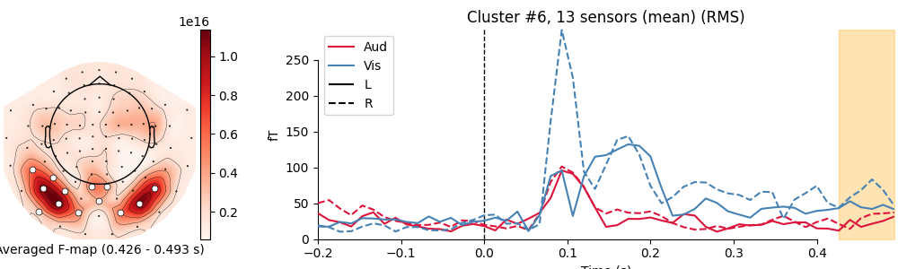 Cluster #6, 13 sensors (mean) (RMS)