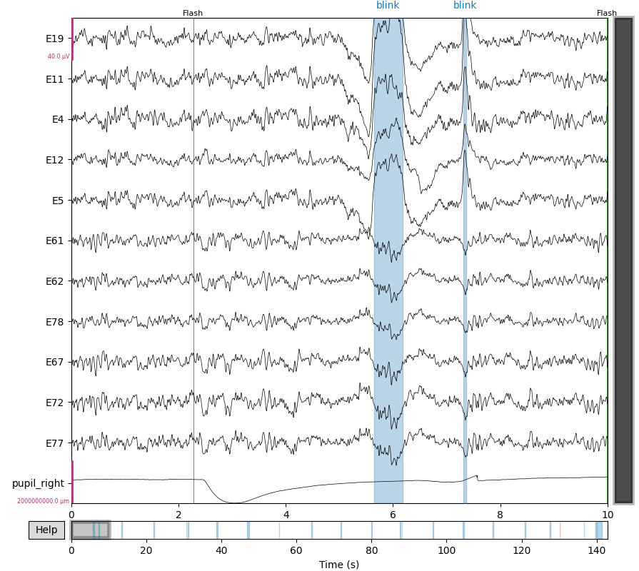 90 eyetracking data