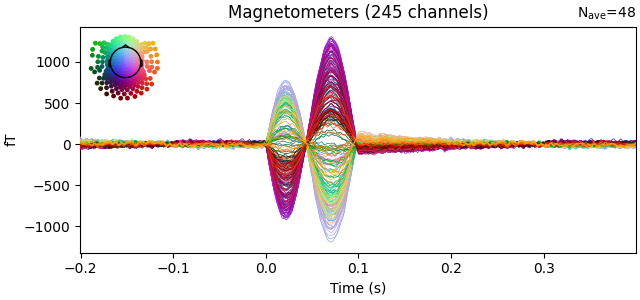 Magnetometers (245 channels)