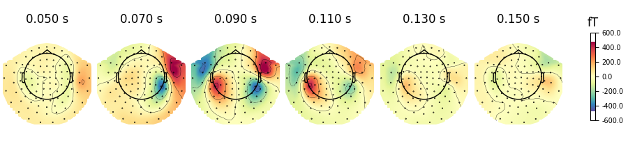 0.050 s, 0.070 s, 0.090 s, 0.110 s, 0.130 s, 0.150 s, fT