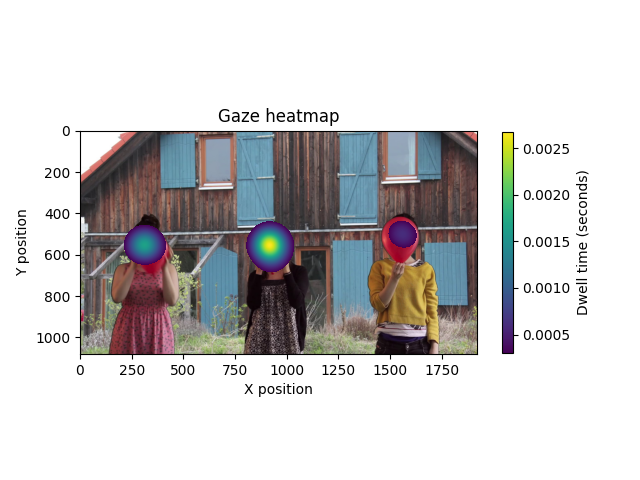 Gaze heatmap