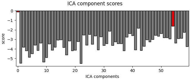 ICA component scores