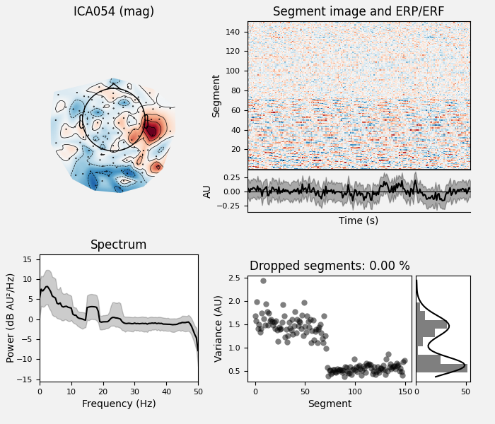 ICA057 (mag), Segment image and ERP/ERF, Spectrum, Dropped segments: 0.00 %