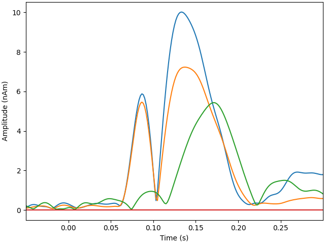 gamma map inverse