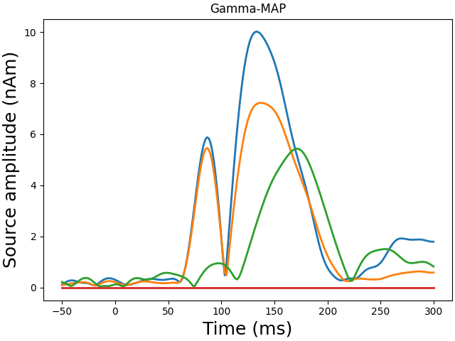 Gamma-MAP