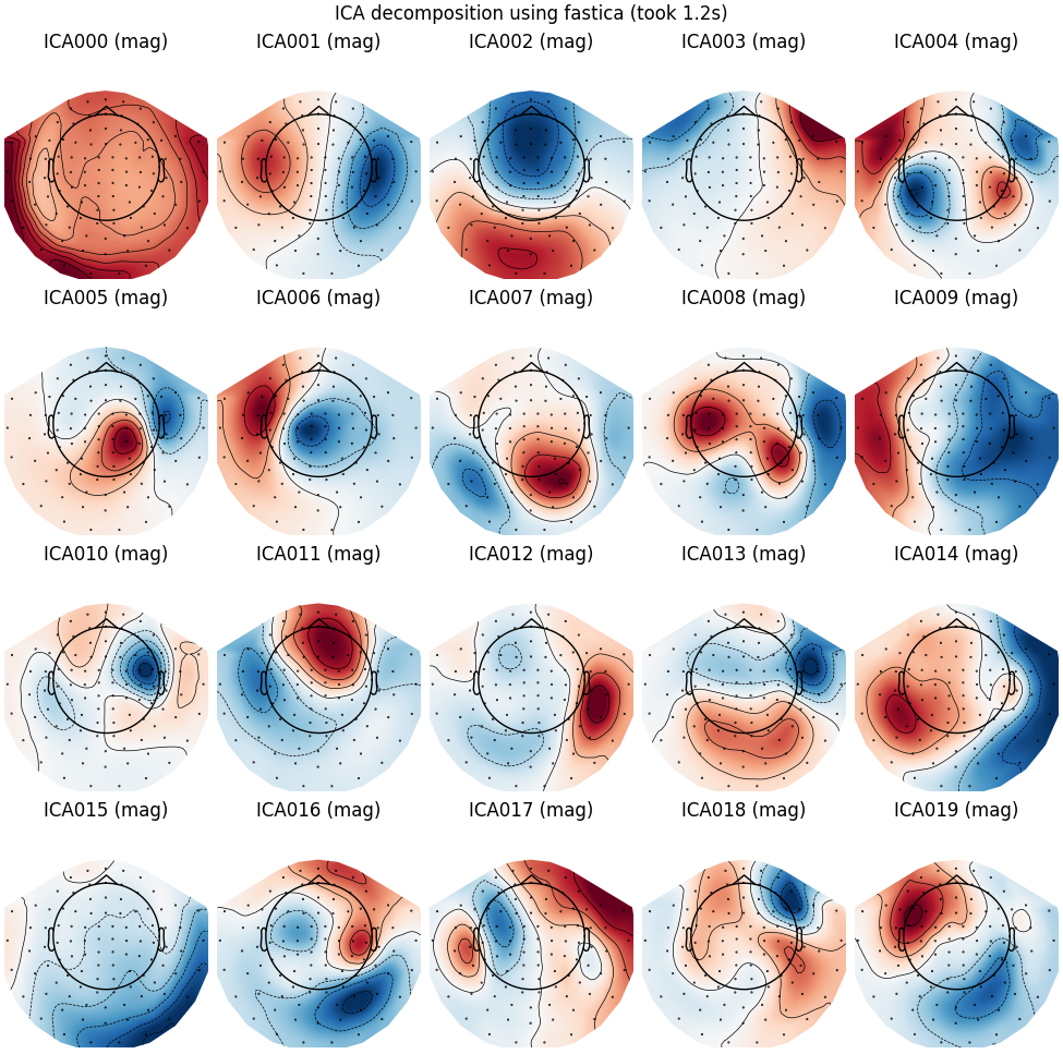 ICA decomposition using fastica (took 1.2s), ICA000 (mag), ICA001 (mag), ICA002 (mag), ICA003 (mag), ICA004 (mag), ICA005 (mag), ICA006 (mag), ICA007 (mag), ICA008 (mag), ICA009 (mag), ICA010 (mag), ICA011 (mag), ICA012 (mag), ICA013 (mag), ICA014 (mag), ICA015 (mag), ICA016 (mag), ICA017 (mag), ICA018 (mag), ICA019 (mag)