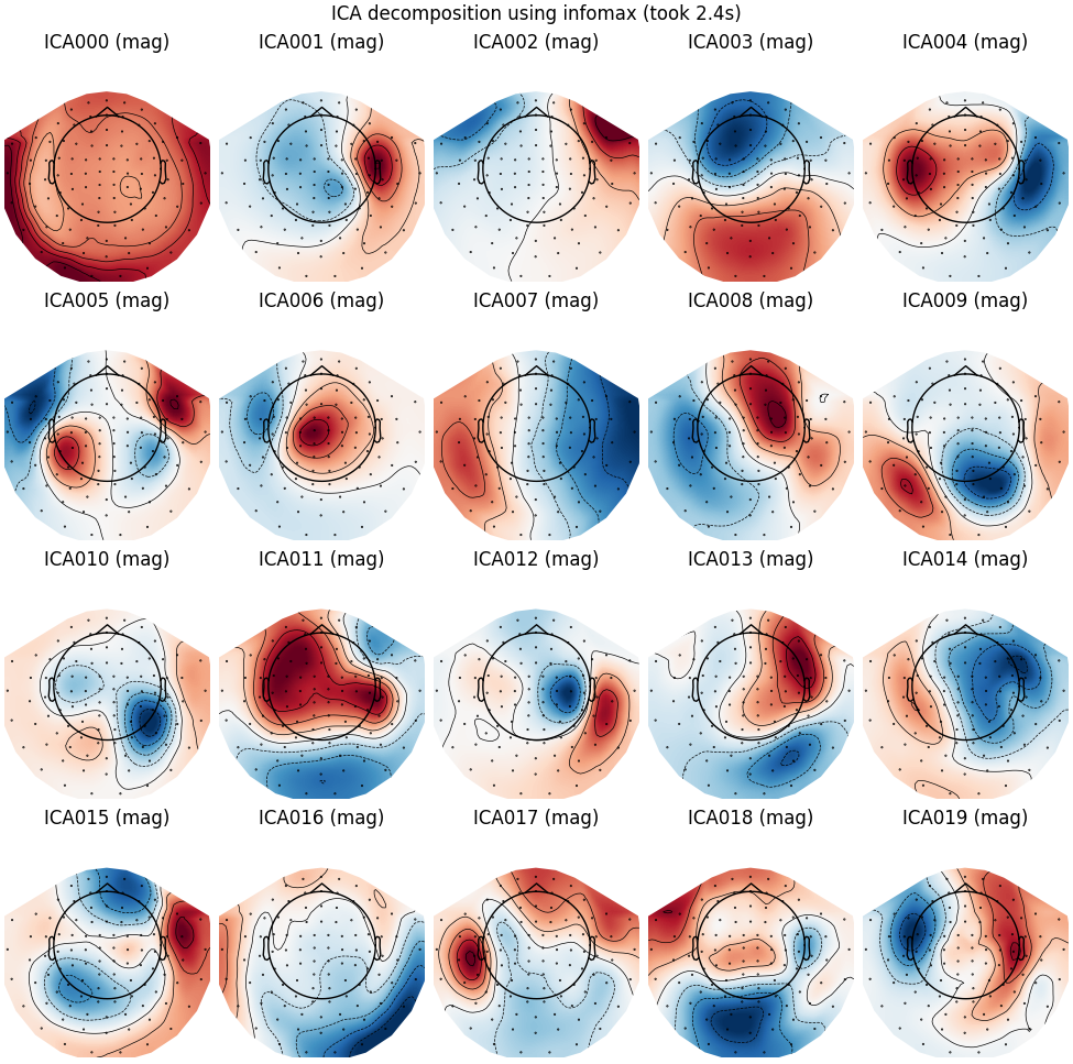 ICA decomposition using infomax (took 2.4s), ICA000 (mag), ICA001 (mag), ICA002 (mag), ICA003 (mag), ICA004 (mag), ICA005 (mag), ICA006 (mag), ICA007 (mag), ICA008 (mag), ICA009 (mag), ICA010 (mag), ICA011 (mag), ICA012 (mag), ICA013 (mag), ICA014 (mag), ICA015 (mag), ICA016 (mag), ICA017 (mag), ICA018 (mag), ICA019 (mag)