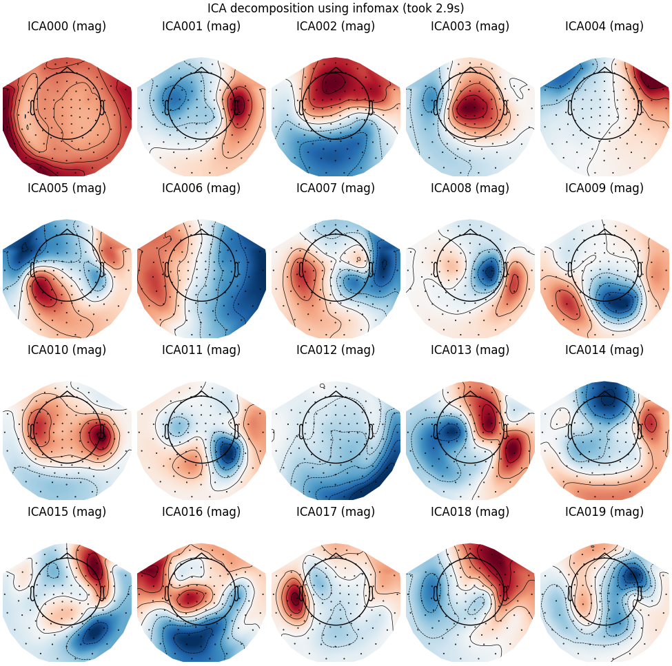 ICA decomposition using infomax (took 2.9s), ICA000 (mag), ICA001 (mag), ICA002 (mag), ICA003 (mag), ICA004 (mag), ICA005 (mag), ICA006 (mag), ICA007 (mag), ICA008 (mag), ICA009 (mag), ICA010 (mag), ICA011 (mag), ICA012 (mag), ICA013 (mag), ICA014 (mag), ICA015 (mag), ICA016 (mag), ICA017 (mag), ICA018 (mag), ICA019 (mag)