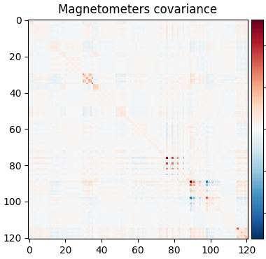 Magnetometers covariance