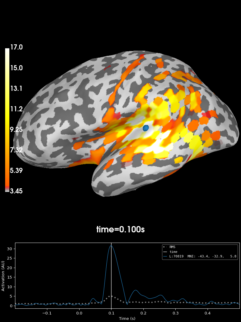 mixed source space inverse