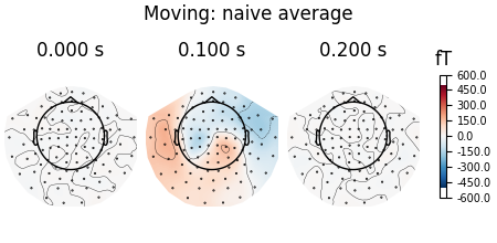 Moving: naive average, 0.000 s, 0.100 s, 0.200 s, fT