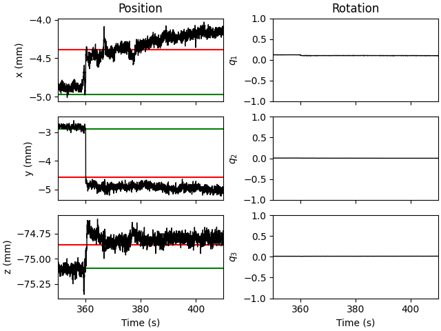 Position, Rotation