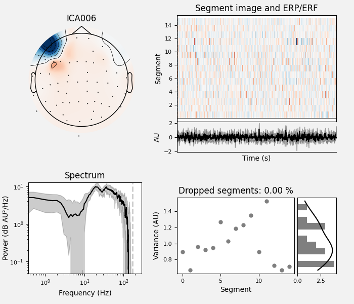 ICA006, Segment image and ERP/ERF, Spectrum, Dropped segments: 0.00 %