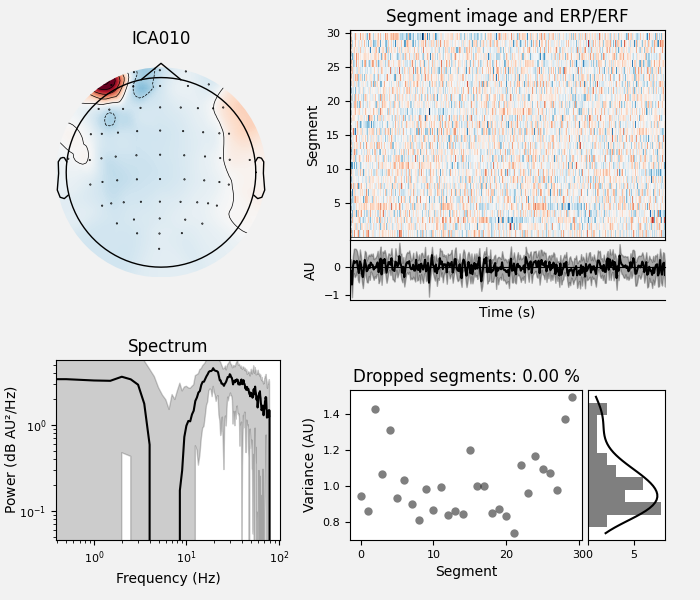 ICA010, Segment image and ERP/ERF, Spectrum, Dropped segments: 0.00 %