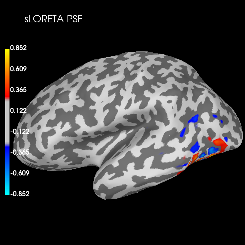 psf ctf vertices