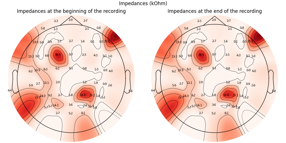 Impedances (kOhm), Impedances at the beginning of the recording, Impedances at the end of the recording