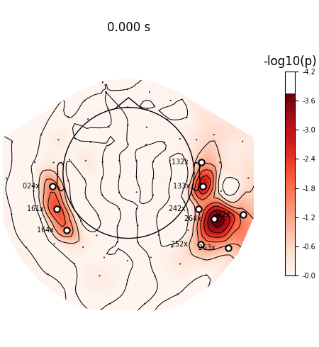 0.000 s, -log10(p)