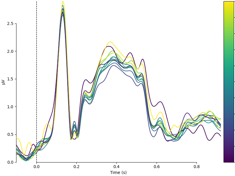 sensor regression