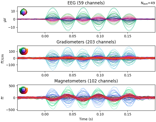 EEG (59 channels), Gradiometers (203 channels), Magnetometers (102 channels)