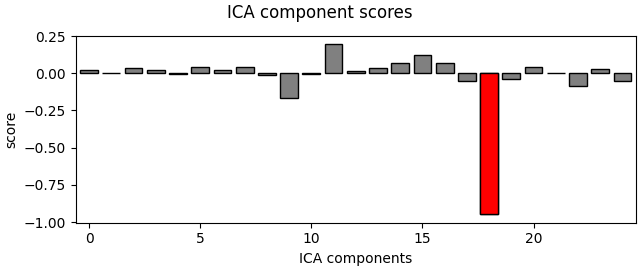 ICA component scores