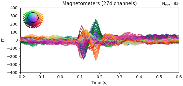 Magnetometers (274 channels)