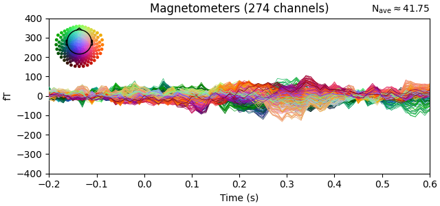 Magnetometers (274 channels)