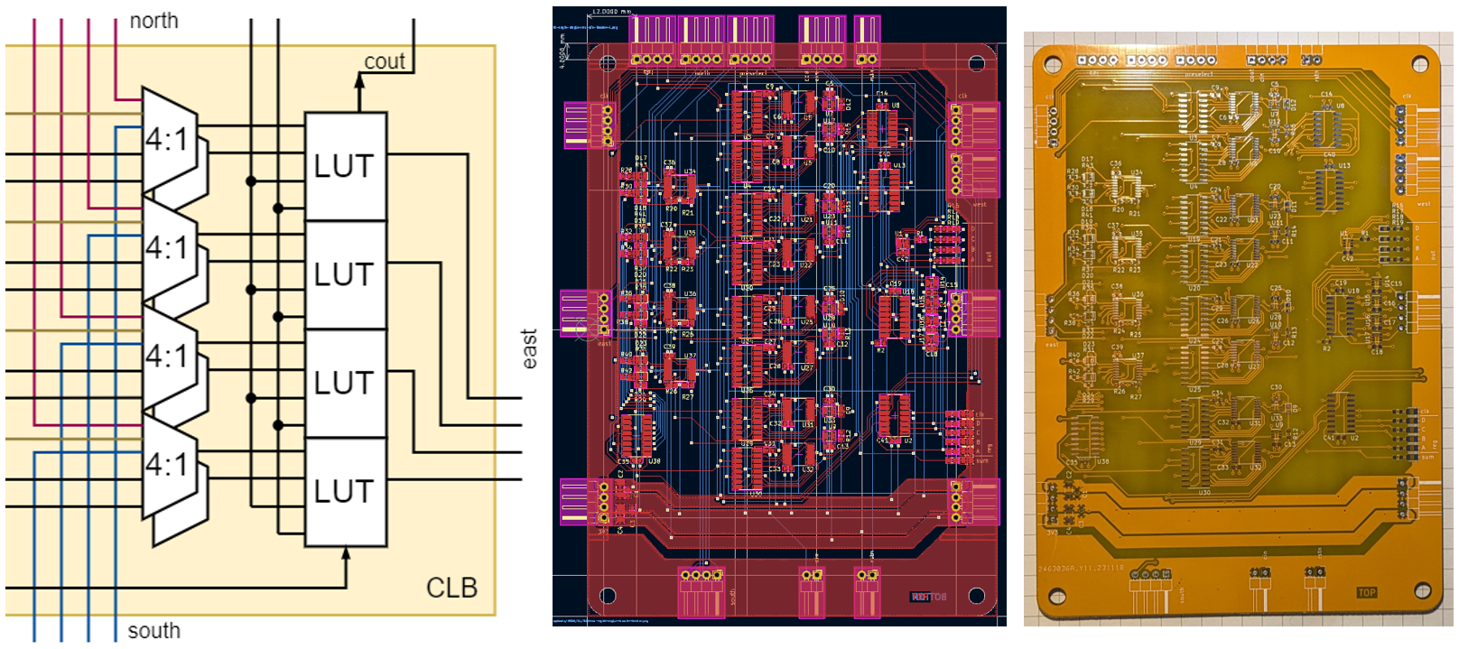 doc/img/concept-to-pcb.png