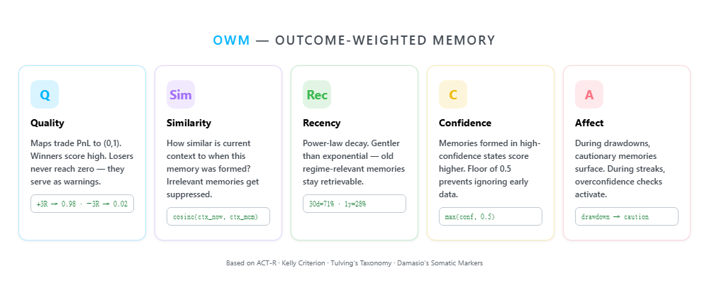 OWM 5 Factors