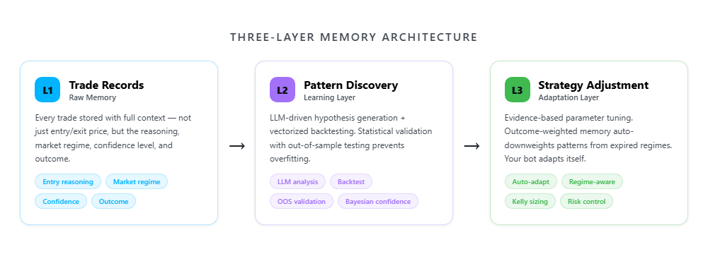 L1 L2 L3 Memory Pipeline