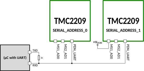 ./images/TMC2209_serial_address.png
