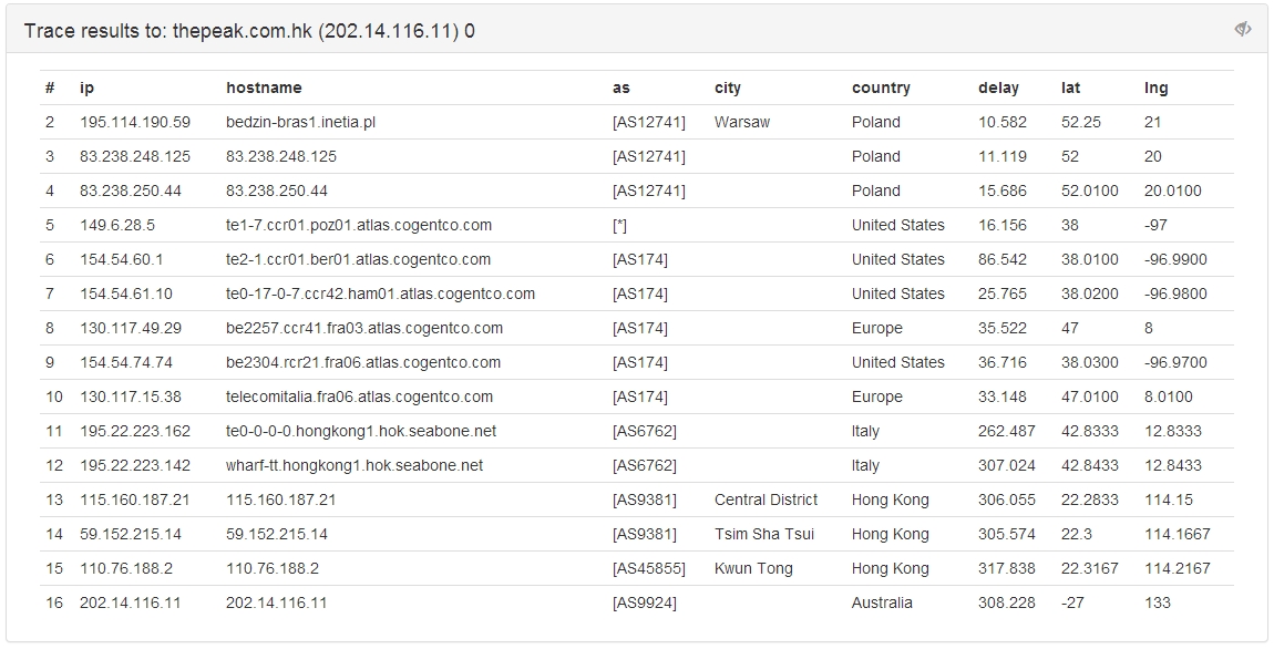  visual traceroute to thepeak.com.hk geolocation 