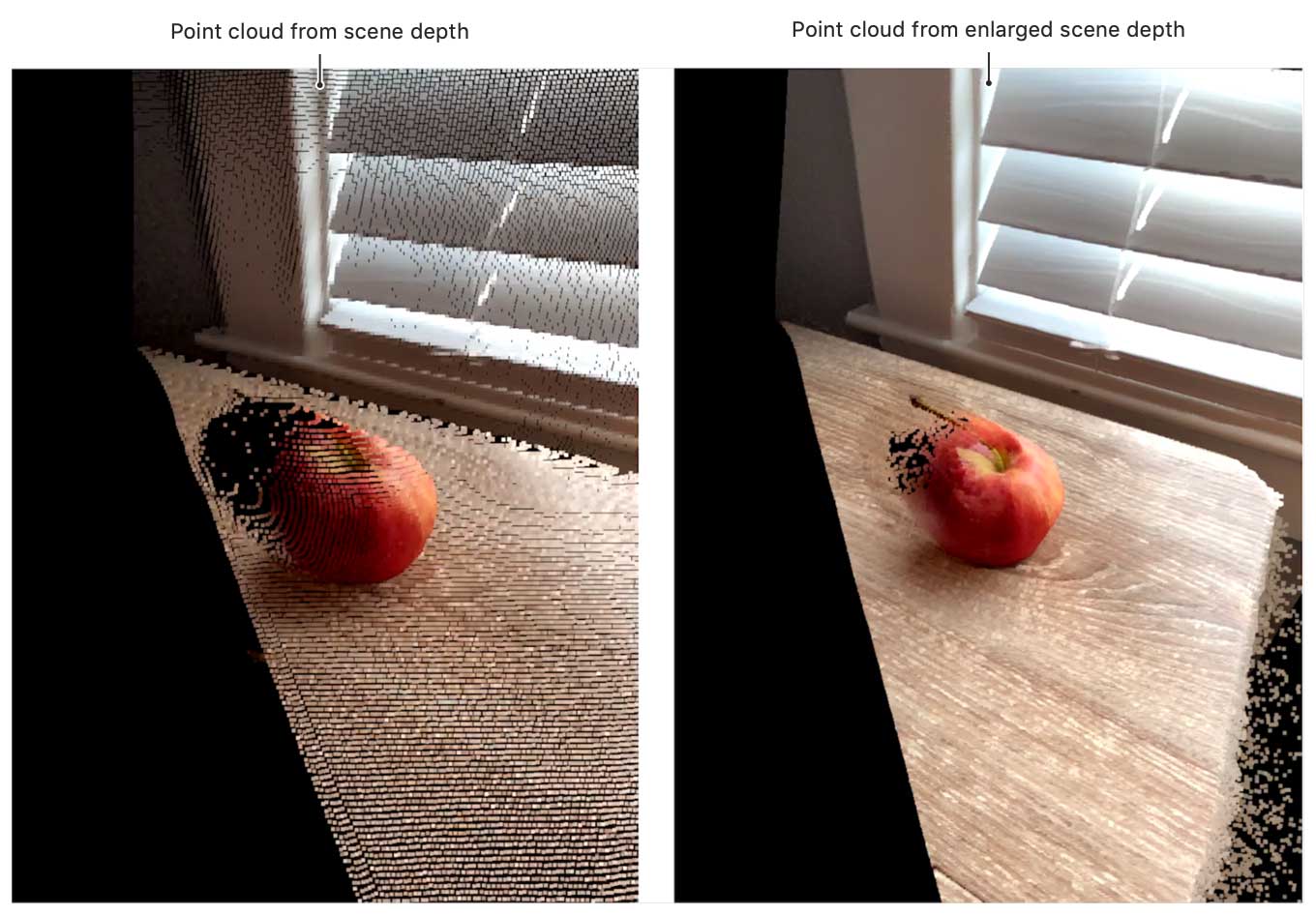 A figure that compares the look of the point cloud before and after enlarging the depth buffer. An image on the left, labeled "Point cloud from scene depth," depicts a stippling of dots on a black background that models the look of the physical environment; an apple rests on a desk by a window with blinds that are half open. The stippling tips 45 degrees counter clockwise to reveal a dark area cast to the left of the apple that contains no dots. An image on the right, labeled "Point cloud from enlarged scene depth," depicts a similar scene. More dots compose the stippling, which fills in gaps in the drawing. The dark area to the left of the apple is much less prominent.