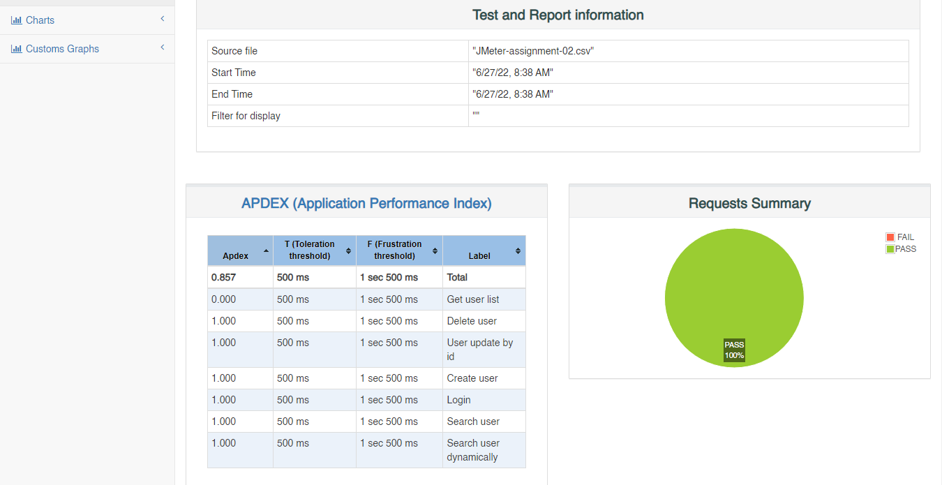 Test Case 1