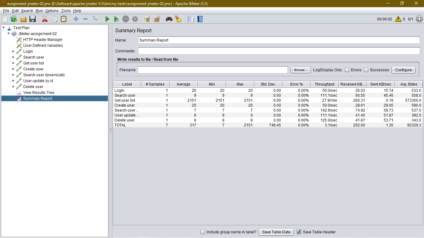 Jmeter Summary Reports