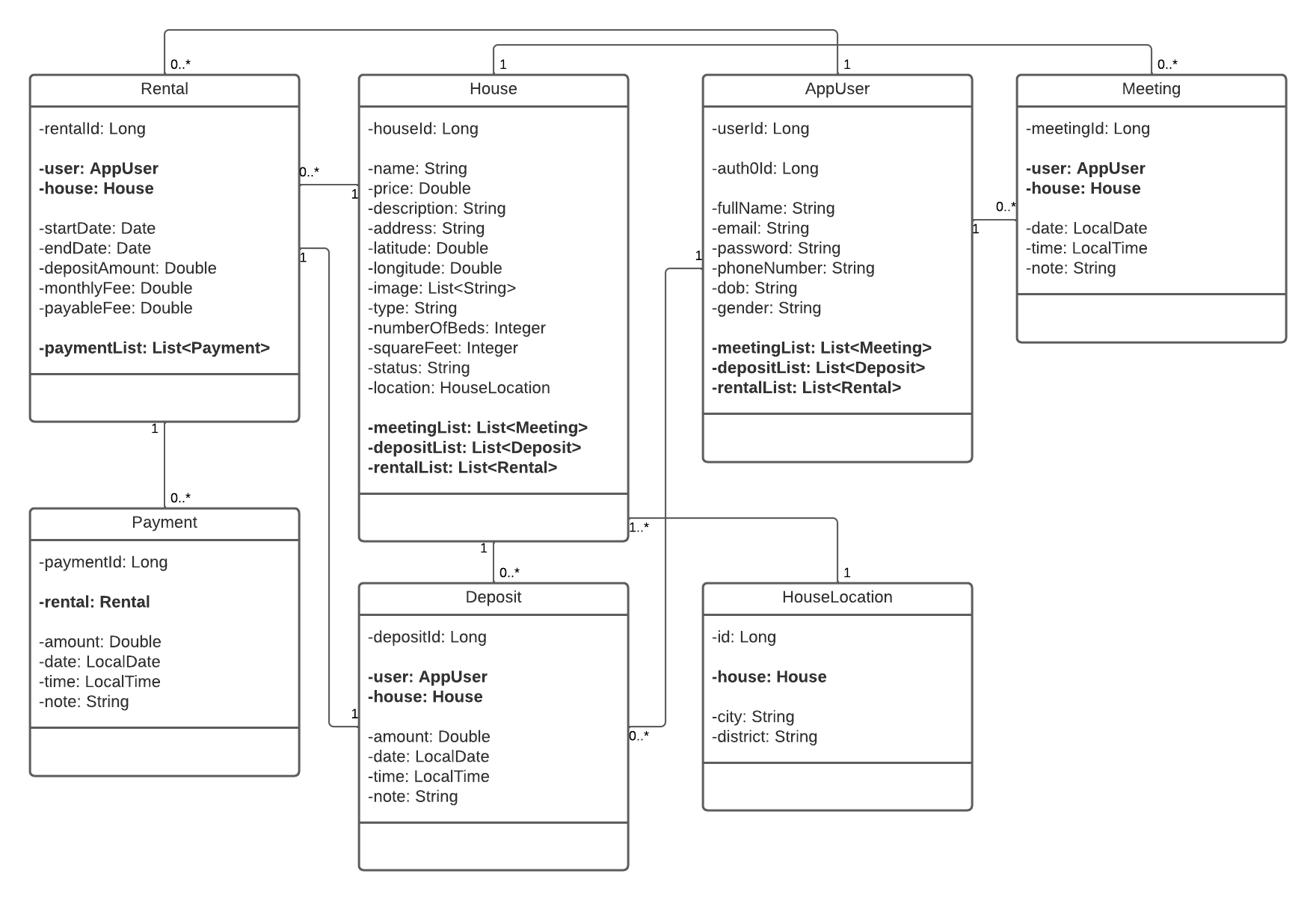 class diagram