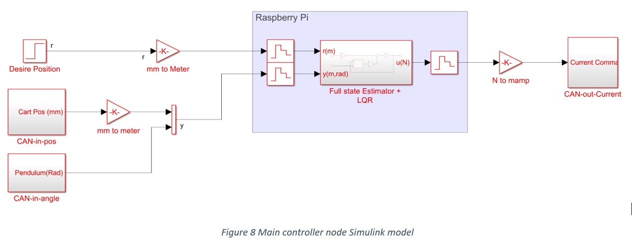 Main controller