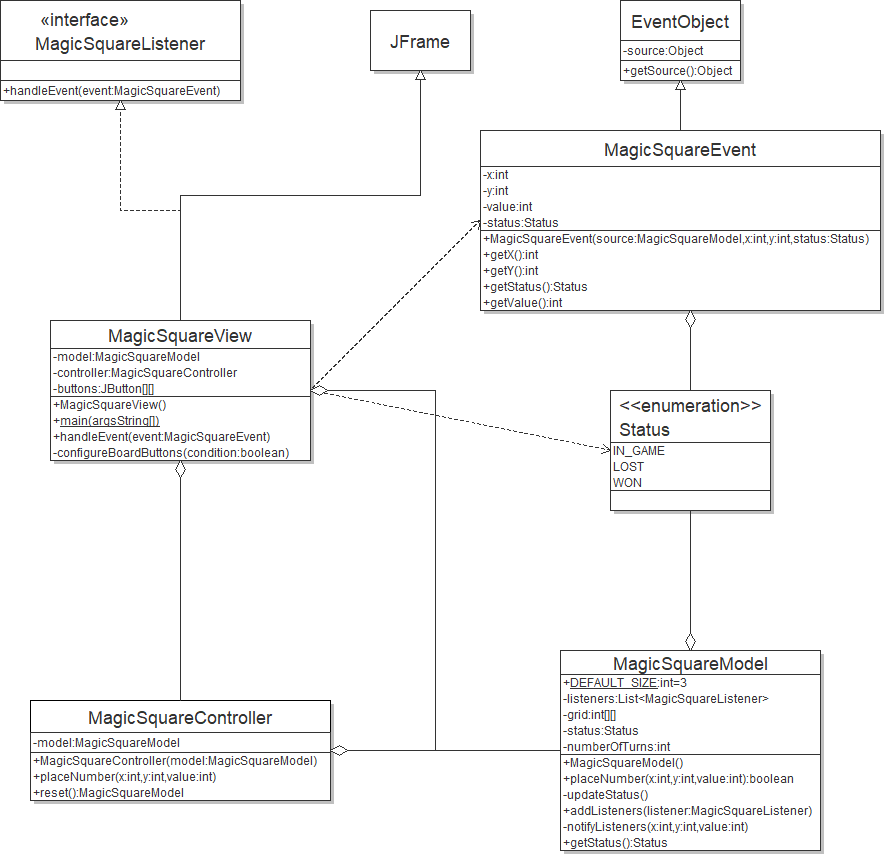 Class Diagram