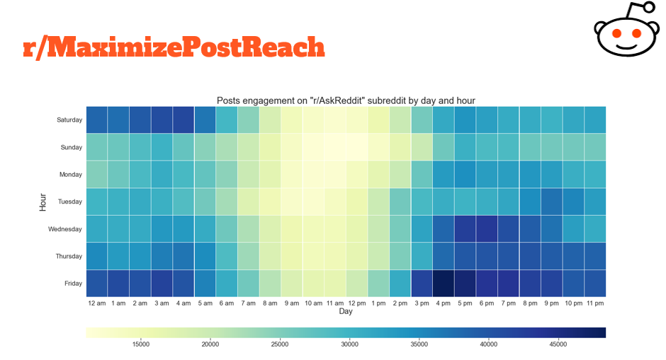 A heatmap showing the posts engagement on "r/AskReddit" subreddit