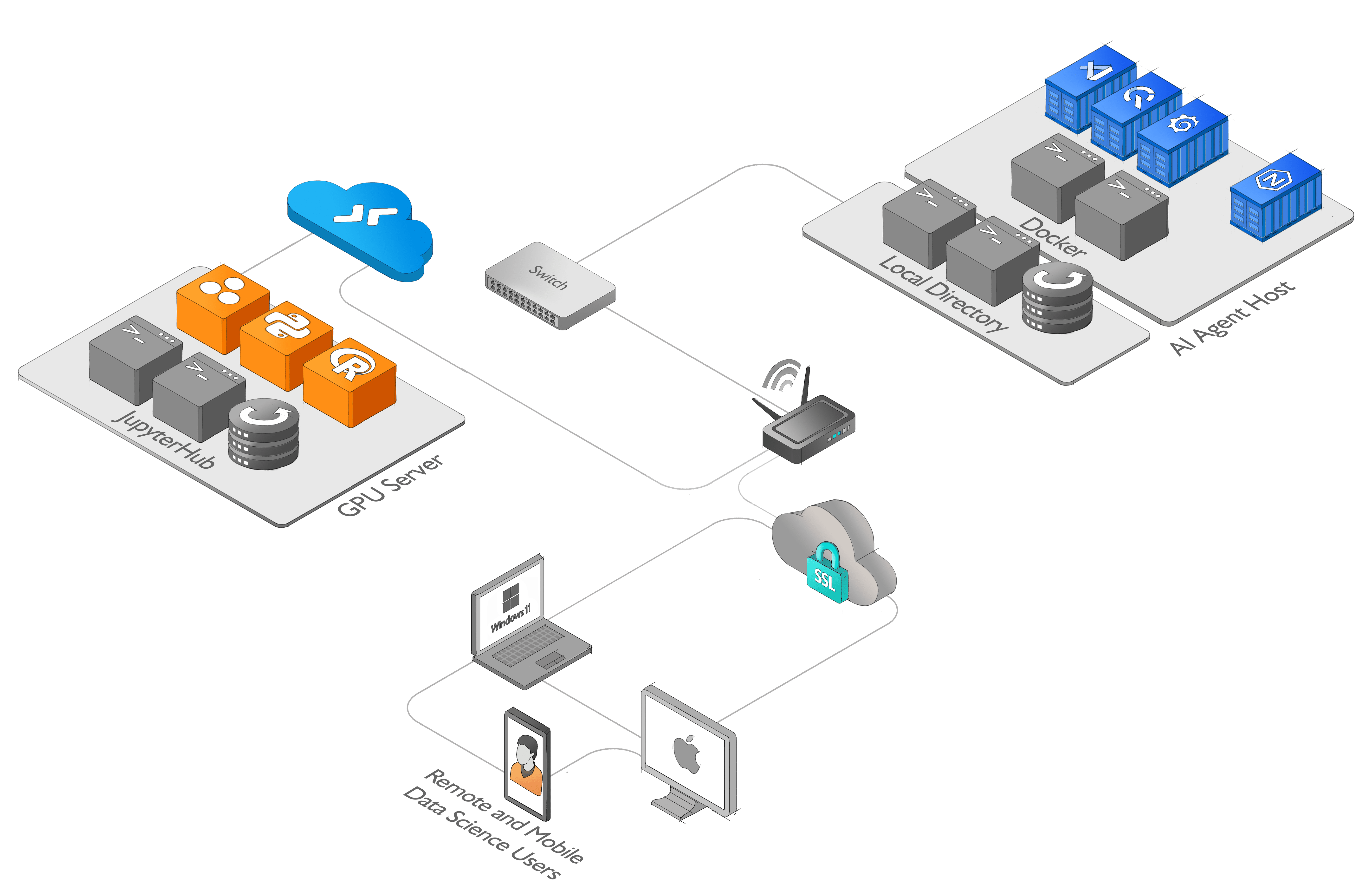 AI Agent Host diagram