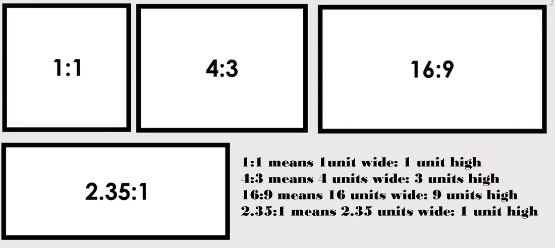 aspect ratios