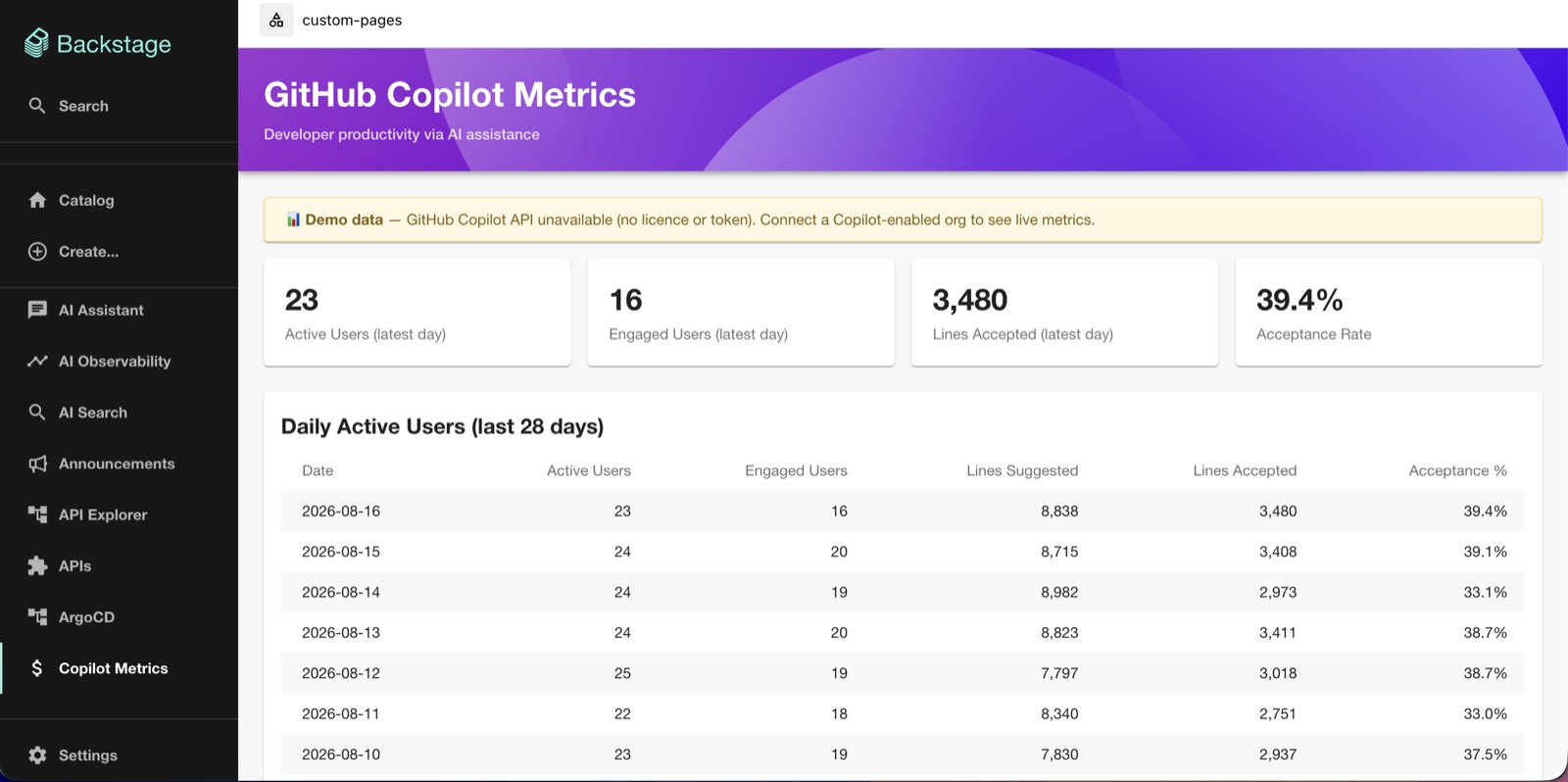 Copilot metrics