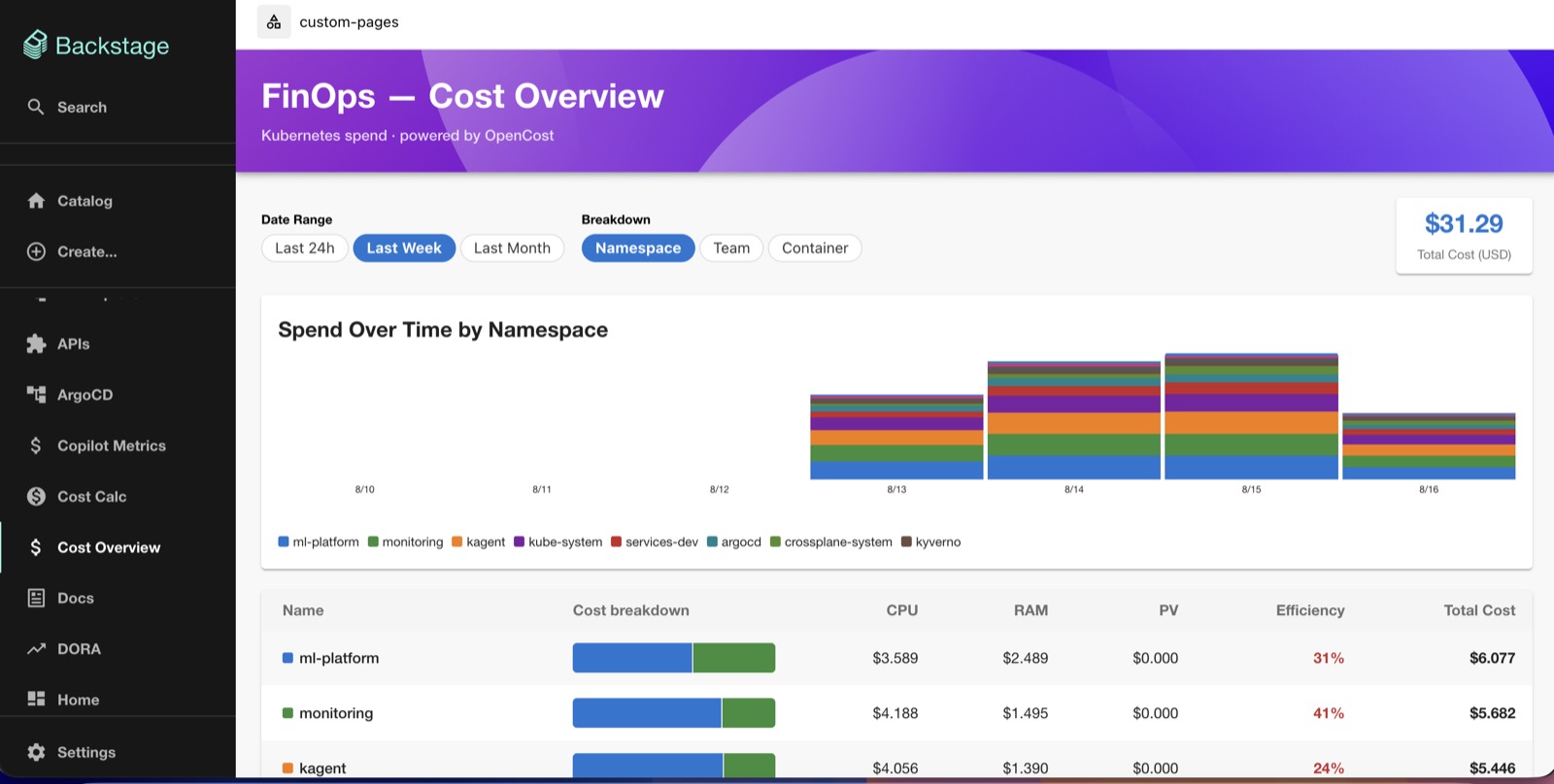 Cost Overview