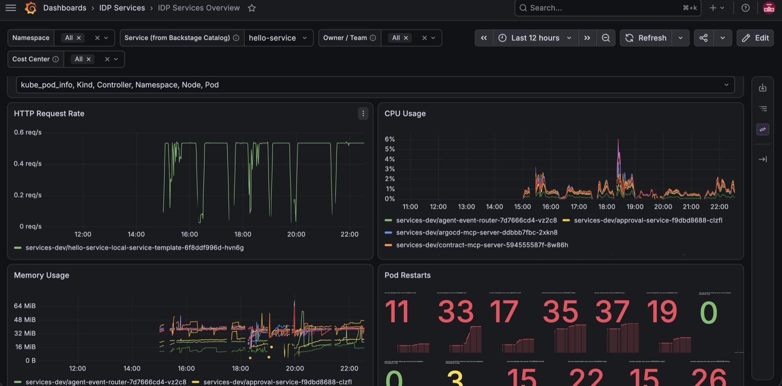Grafana IDP services