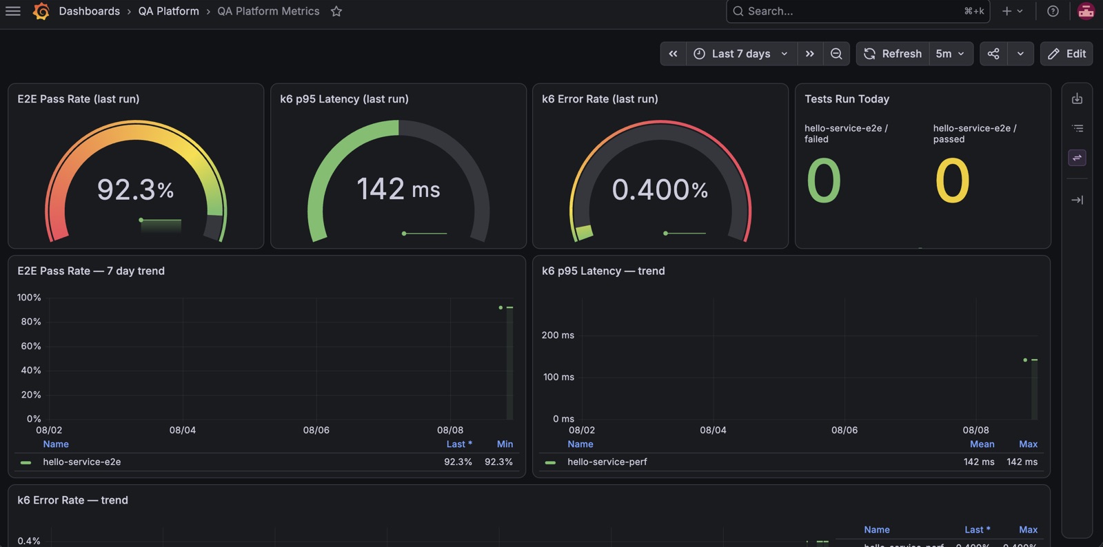 QA metrics