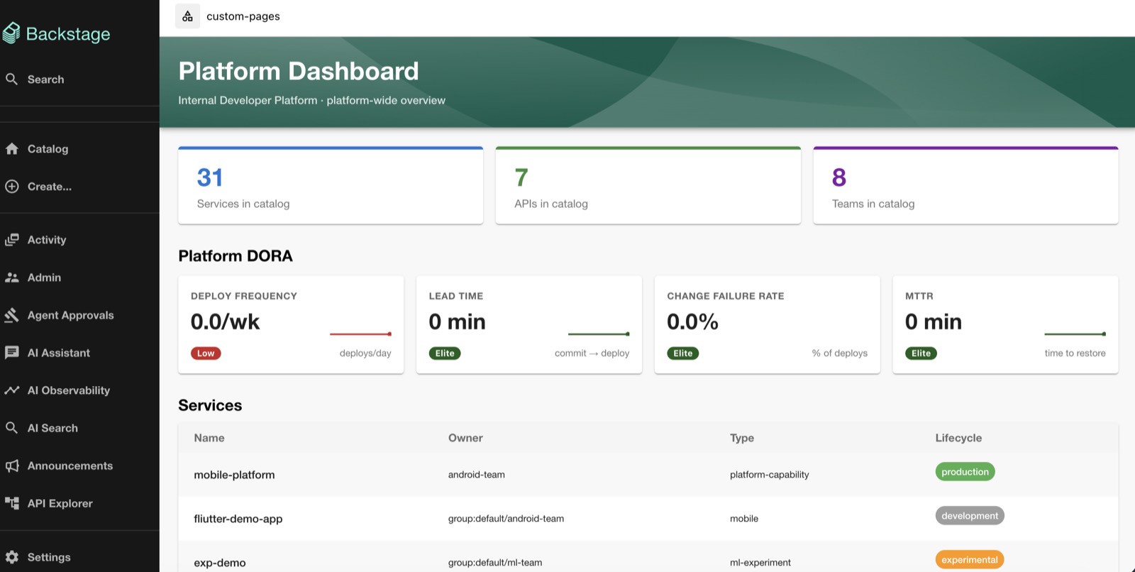 Platform Dashboard