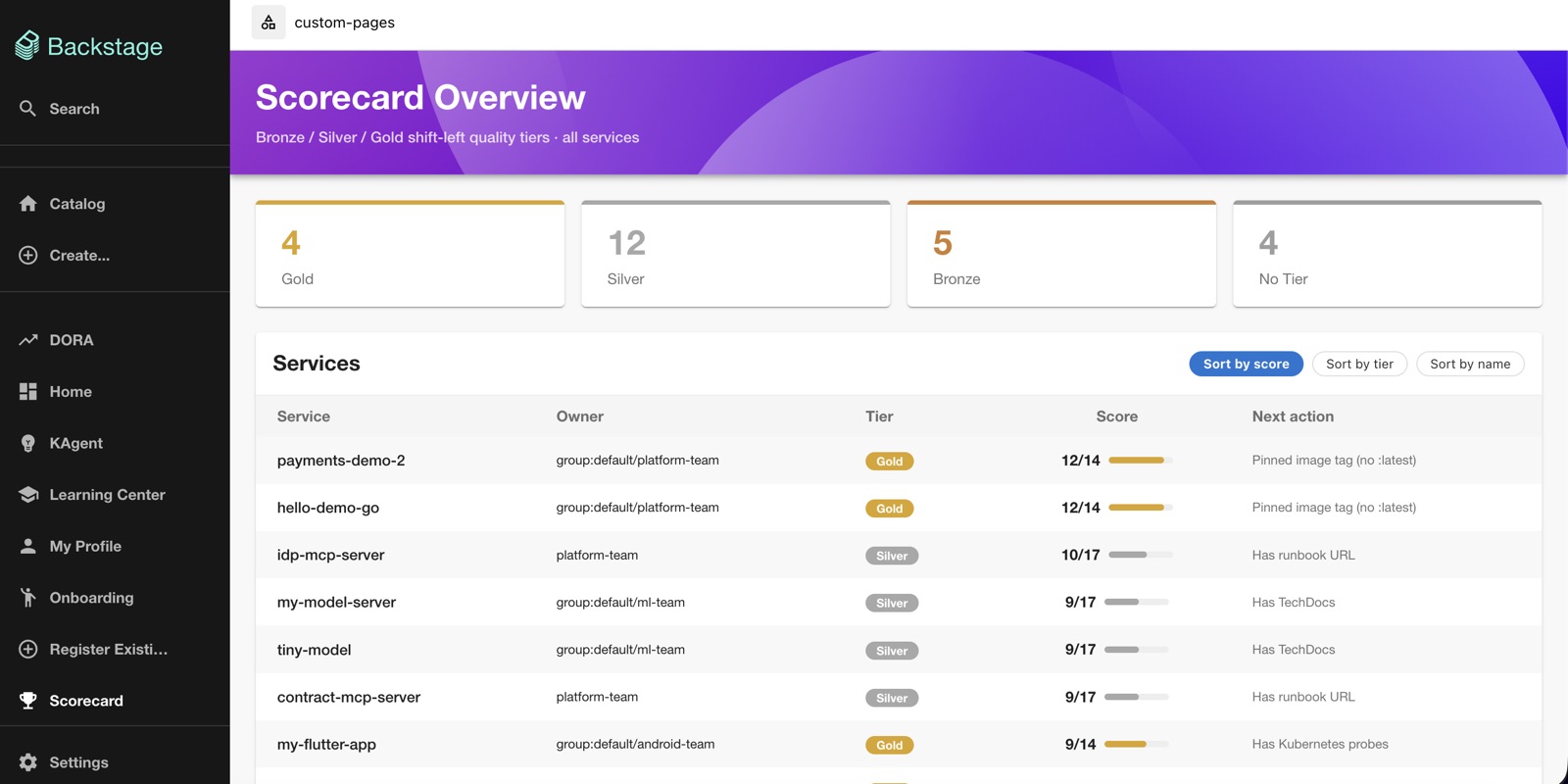 Scorecard overview