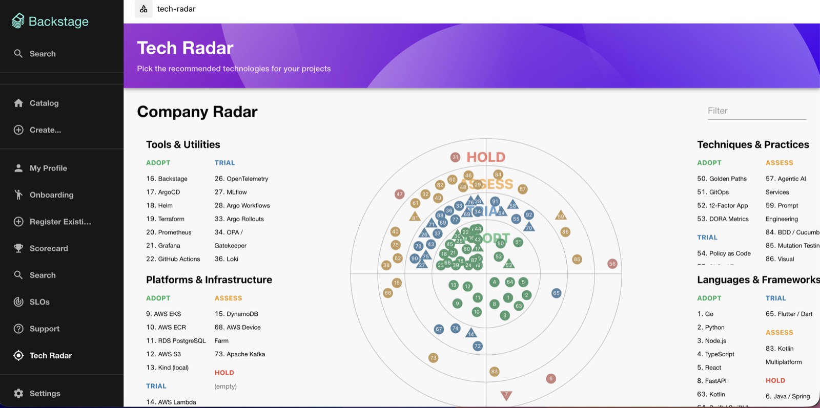 Tech Radar