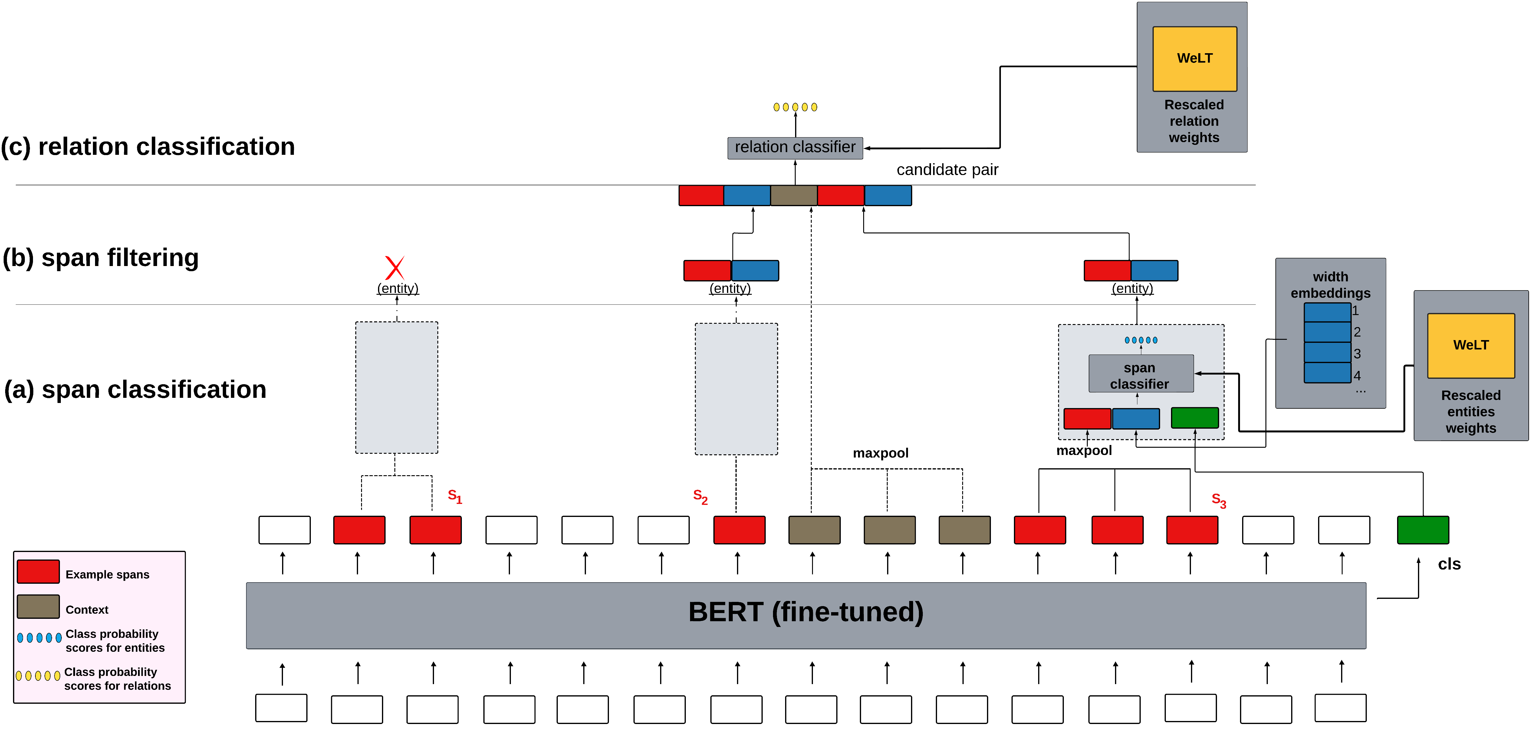 WeLT-SpERT Architecture