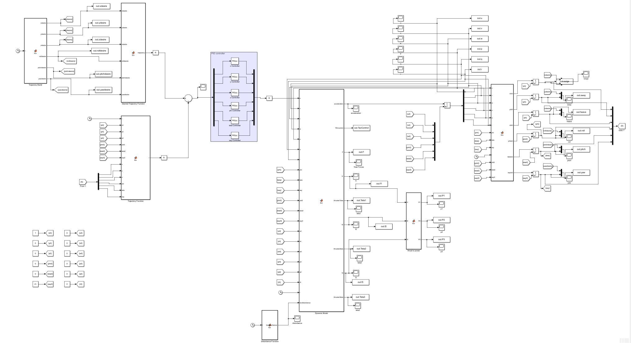 Simulink env