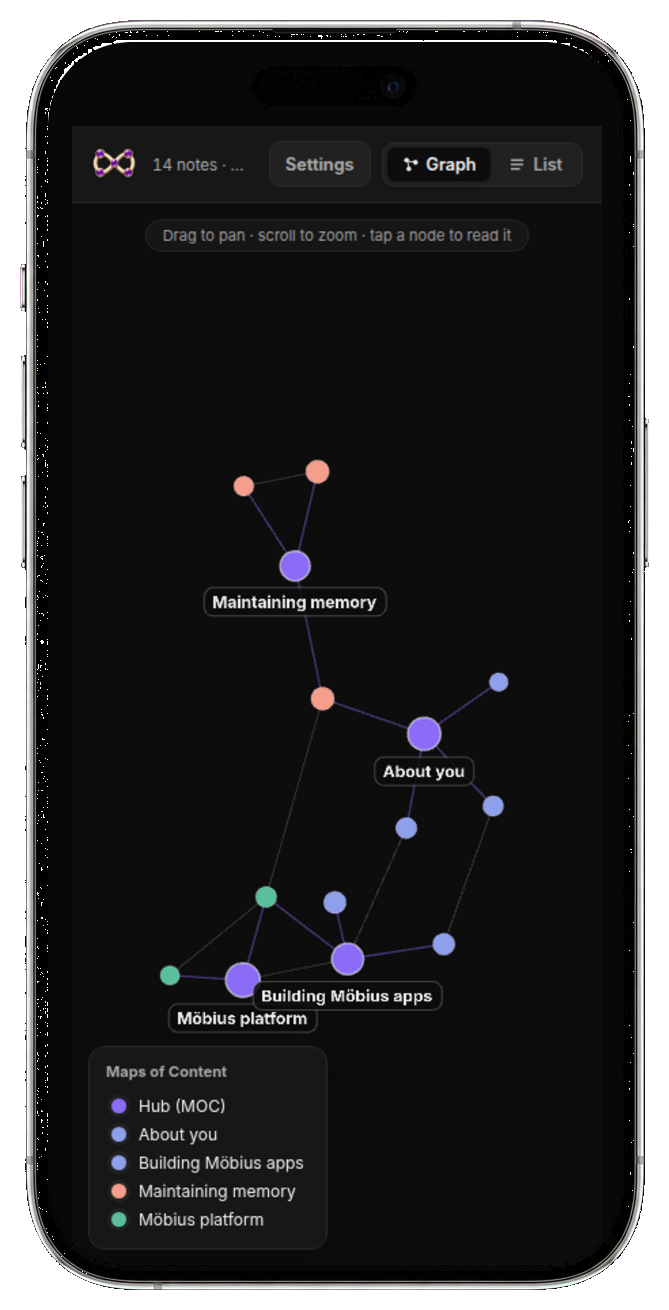 Memory showing connected notes on an iPhone